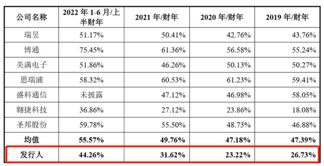 裕太微：两年时间营收从百万冲至2.5亿 为何迟迟赚不到钱？丨-第4张图片-奈飞网