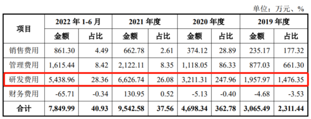 裕太微：两年时间营收从百万冲至2.5亿 为何迟迟赚不到钱？丨-第3张图片-奈飞网