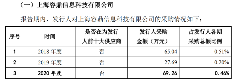 罕见! 阿莱德4闯IPO，与供应商私账密切 涉及“转账代缴儿子学费”、“借款买房”等名目 | -第6张图片-奈飞网