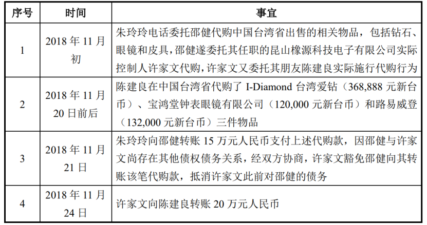 罕见! 阿莱德4闯IPO，与供应商私账密切 涉及“转账代缴儿子学费”、“借款买房”等名目 | -第10张图片-奈飞网