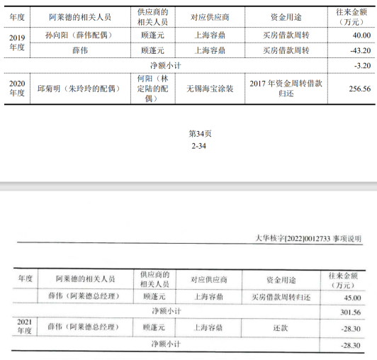 罕见! 阿莱德4闯IPO，与供应商私账密切 涉及“转账代缴儿子学费”、“借款买房”等名目 | -第3张图片-奈飞网