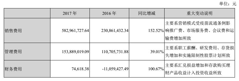 長生生物警示：存退市風險 商業 第13張