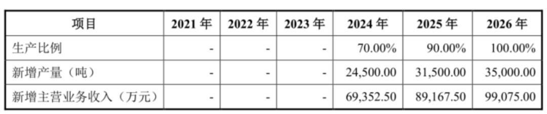 博菲电气：募资3倍扩产 利润大增2倍！国产电气绝缘领军企业正在爆发丨-第7张图片-奈飞网