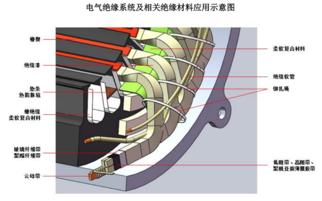 博菲电气：募资3倍扩产 利润大增2倍！国产电气绝缘领军企业正在爆发丨-第3张图片-奈飞网