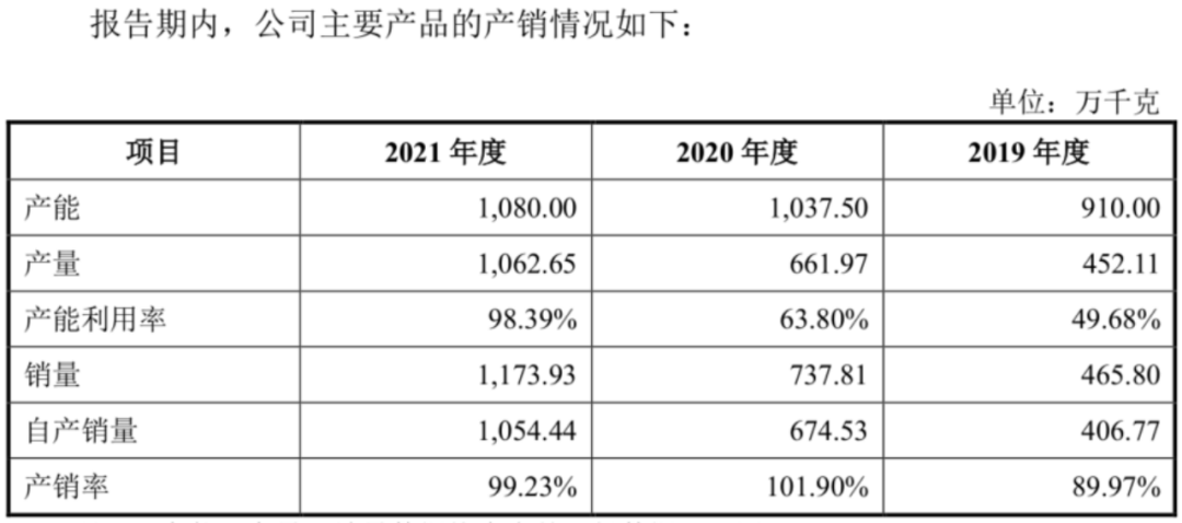博菲电气：募资3倍扩产 利润大增2倍！国产电气绝缘领军企业正在爆发丨-第6张图片-奈飞网