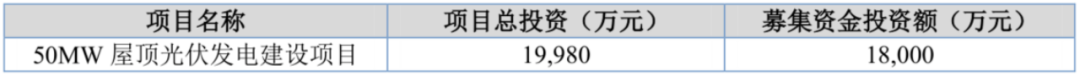 艾能聚：以晶硅电池片切入分布式电站 多赛道享受光伏大风口红利丨