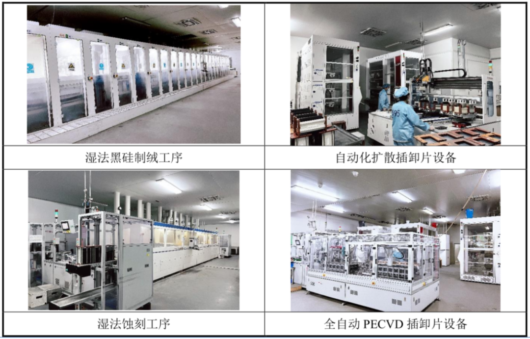 艾能聚：以晶硅电池片切入分布式电站 多赛道享受光伏大风口红利丨-第4张图片-奈飞网