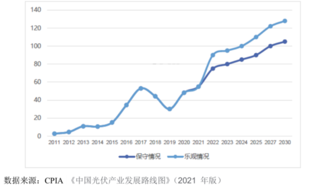 艾能聚：以晶硅电池片切入分布式电站 多赛道享受光伏大风口红利丨-第8张图片-奈飞网