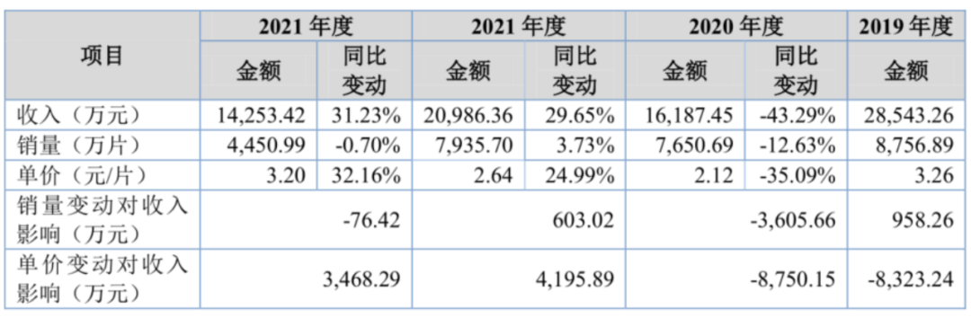 艾能聚：以晶硅电池片切入分布式电站 多赛道享受光伏大风口红利丨-第6张图片-奈飞网