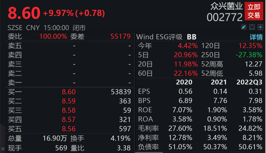 超八成业绩预喜 机构 调整或趋于尾声关注大盘风格与消费板块