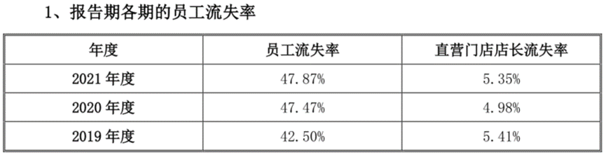 省外扩张持续亏损 品牌形象遭遇舆论风暴 本有望冲击“中式肯德基”的老乡鸡该何去何从？丨-第13张图片-奈飞网