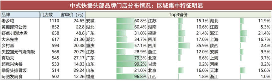 省外扩张持续亏损 品牌形象遭遇舆论风暴 本有望冲击“中式肯德基”的老乡鸡该何去何从？丨-第8张图片-奈飞网