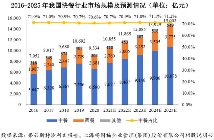 省外扩张持续亏损 品牌形象遭遇舆论风暴 本有望冲击“中式肯德基”的老乡鸡该何去何从？丨-第6张图片-奈飞网