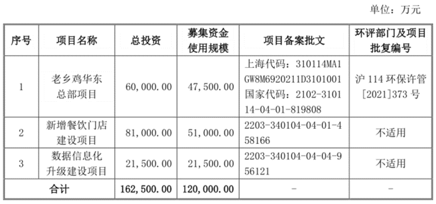 省外扩张持续亏损 品牌形象遭遇舆论风暴 本有望冲击“中式肯德基”的老乡鸡该何去何从？丨-第2张图片-奈飞网
