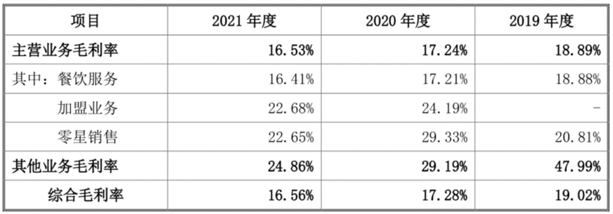 省外扩张持续亏损 品牌形象遭遇舆论风暴 本有望冲击“中式肯德基”的老乡鸡该何去何从？丨-第7张图片-奈飞网