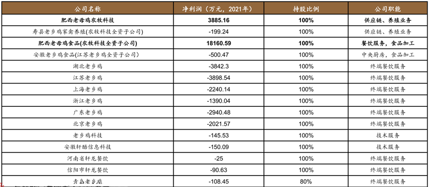 省外扩张持续亏损 品牌形象遭遇舆论风暴 本有望冲击“中式肯德基”的老乡鸡该何去何从？丨-第11张图片-奈飞网