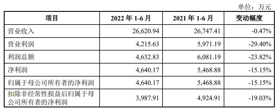 恒烁股份：净利增速从+900%到-15%背后，研发短板、技术授权、白牌客户问题不断暴露 | -第4张图片-奈飞网