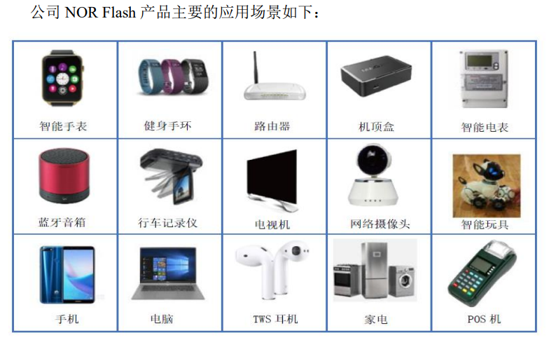 恒烁股份：净利增速从+900%到-15%背后，研发短板、技术授权、白牌客户问题不断暴露 | -第2张图片-奈飞网