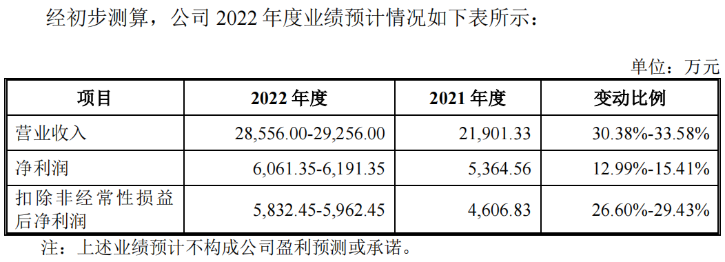 星源卓镁：镁合金高端专注者登陆资本市场丨-第7张图片-奈飞网