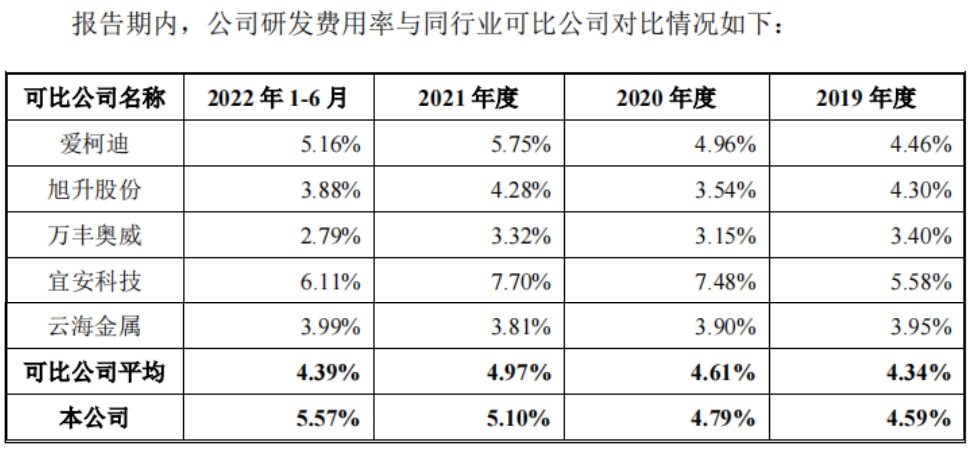 星源卓镁：镁合金高端专注者登陆资本市场丨-第10张图片-奈飞网