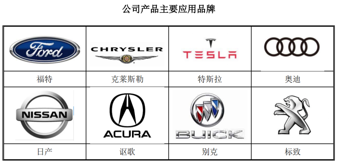 星源卓镁：镁合金高端专注者登陆资本市场丨-第4张图片-奈飞网