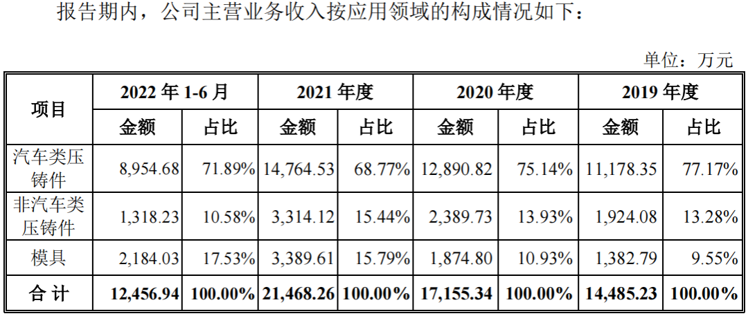 星源卓镁：镁合金高端专注者登陆资本市场丨-第3张图片-奈飞网