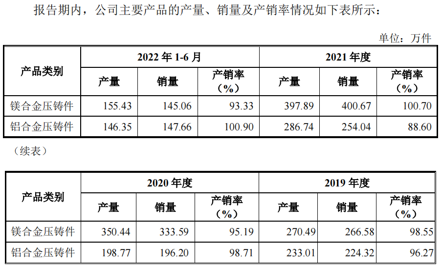 星源卓镁：镁合金高端专注者登陆资本市场丨-第5张图片-奈飞网