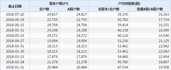 又一只退市股！逾20000股民踩雷，2億搏傻資金被