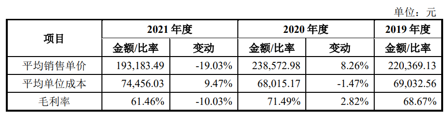 微电生理：市占率不到寡头1/30 亏损不断产能使用还不过半 又要募10亿扩产？ | -第5张图片-奈飞网