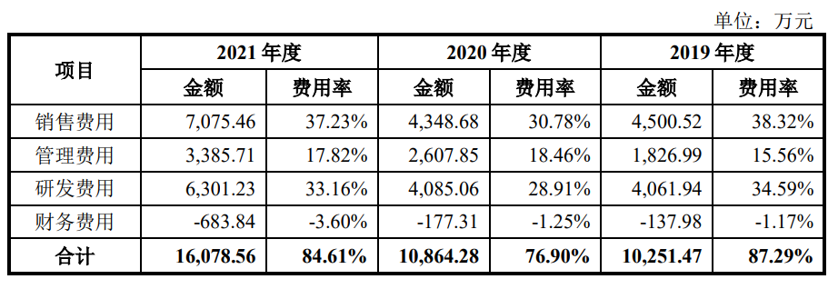 微电生理：市占率不到寡头1/30 亏损不断产能使用还不过半 又要募10亿扩产？ | -第4张图片-奈飞网