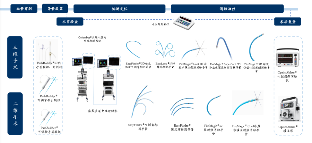 微电生理：市占率不到寡头1/30 亏损不断产能使用还不过半 又要募10亿扩产？ | -第2张图片-奈飞网