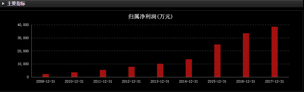 驚悚！超256萬人臉識別隱私數據泄露，竟牽涉這家A股公司 靈異 第12張