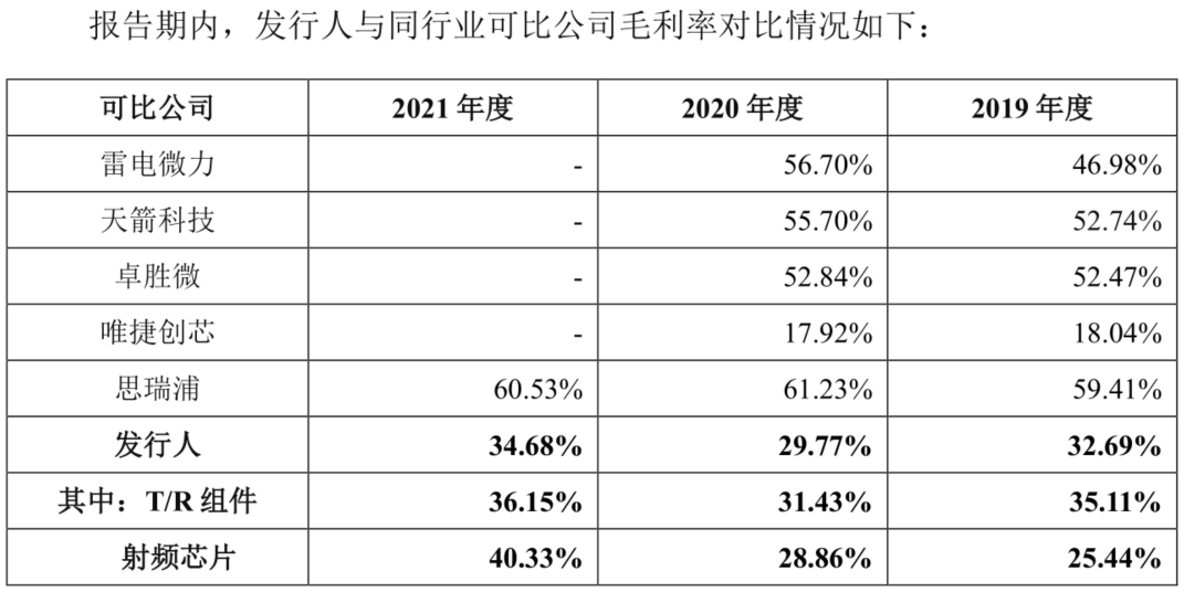 国博电子：拿下有源相控阵T/R组件最大军品供应平台 未来仍需披荆斩棘？-第9张图片-奈飞网
