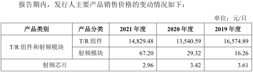国博电子：拿下有源相控阵T/R组件最大军品供应平台 未来仍需披荆斩棘？-第8张图片-奈飞网