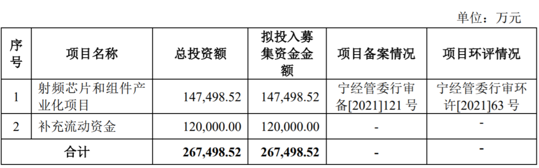 国博电子：拿下有源相控阵T/R组件最大军品供应平台 未来仍需披荆斩棘？-第2张图片-奈飞网