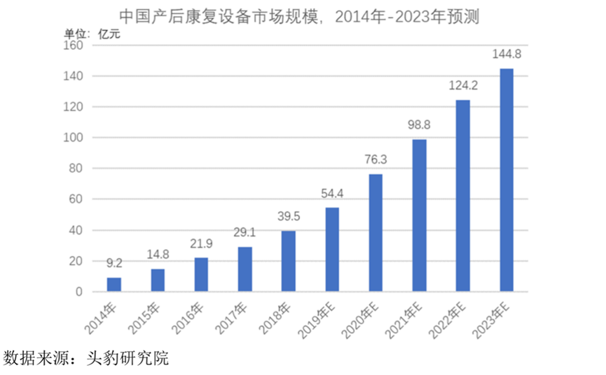 麦澜德：巨大红利兜不住？30%行业增速下净利已连续下滑丨-第2张图片-奈飞网