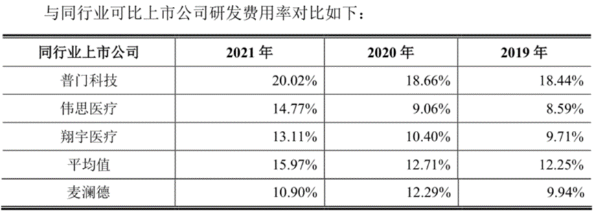 麦澜德：巨大红利兜不住？30%行业增速下净利已连续下滑丨-第9张图片-奈飞网