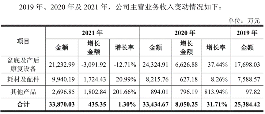 麦澜德：巨大红利兜不住？30%行业增速下净利已连续下滑丨-第5张图片-奈飞网