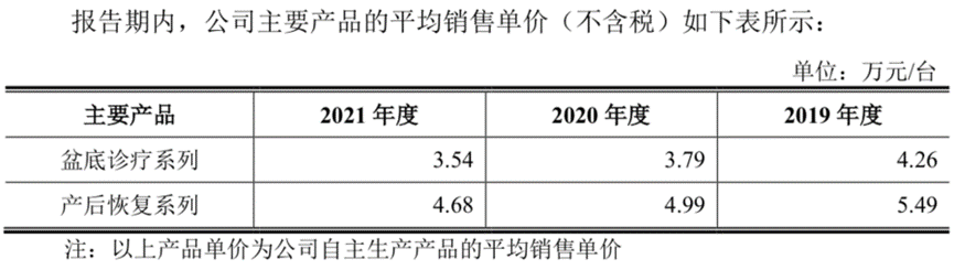 麦澜德：巨大红利兜不住？30%行业增速下净利已连续下滑丨-第4张图片-奈飞网