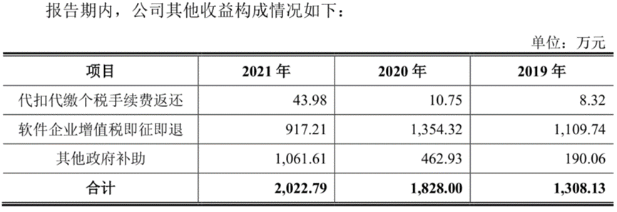 麦澜德：巨大红利兜不住？30%行业增速下净利已连续下滑丨-第7张图片-奈飞网