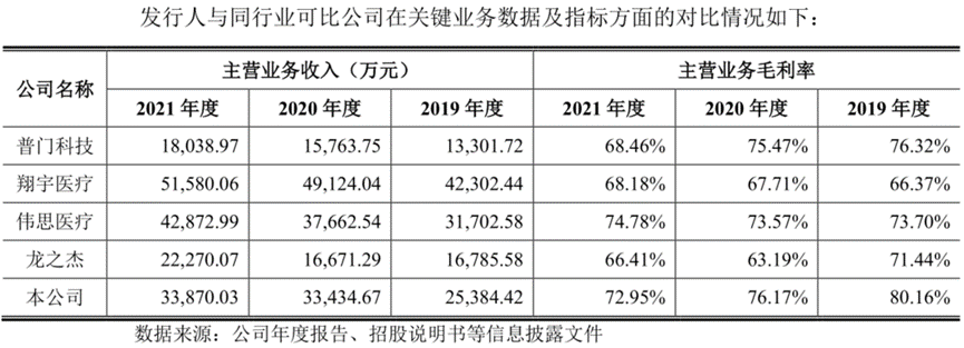 麦澜德：巨大红利兜不住？30%行业增速下净利已连续下滑丨-第8张图片-奈飞网