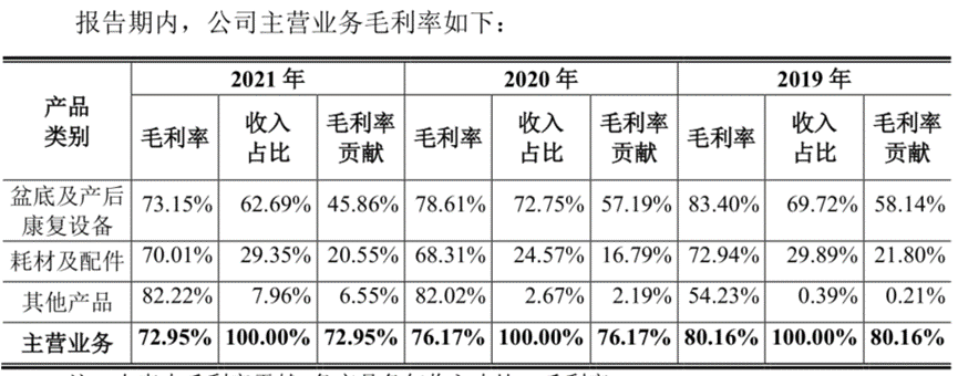 麦澜德：巨大红利兜不住？30%行业增速下净利已连续下滑丨-第6张图片-奈飞网