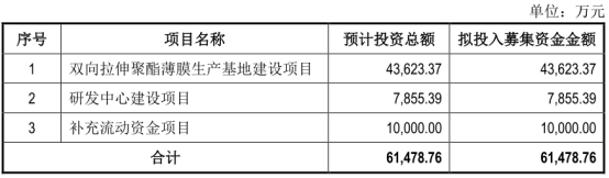 和顺科技IPO：产能扩充1.8倍后瞬间满载 2020年净利翻倍增长仅是个开端？丨
