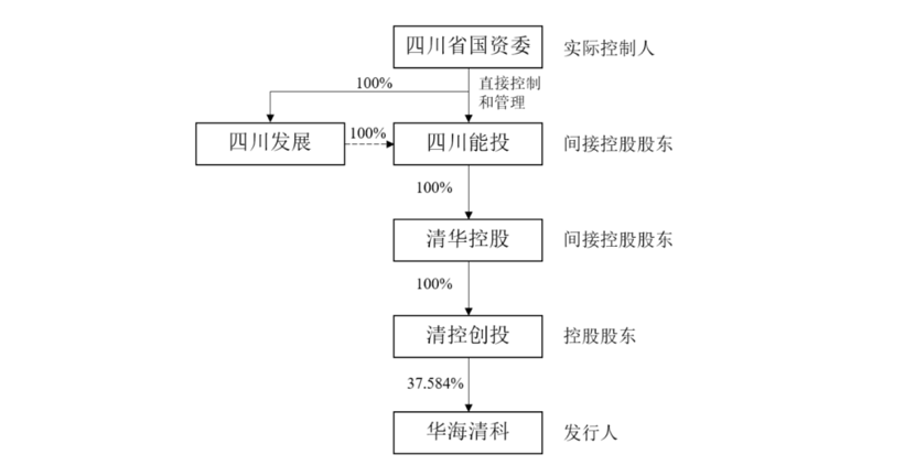 过度乐观？2021扣非净利涨6.8倍、实控人清华大学的华海清科 IPO募资超了预期2.5倍丨-第13张图片-奈飞网