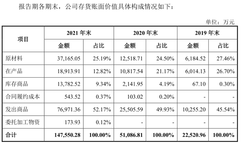 过度乐观？2021扣非净利涨6.8倍、实控人清华大学的华海清科 IPO募资超了预期2.5倍丨-第12张图片-奈飞网
