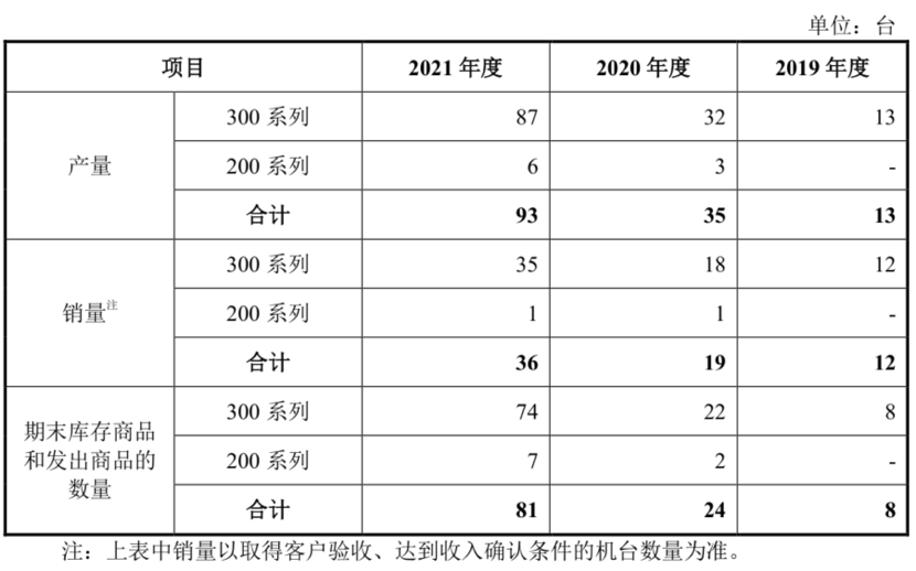 过度乐观？2021扣非净利涨6.8倍、实控人清华大学的华海清科 IPO募资超了预期2.5倍丨-第11张图片-奈飞网