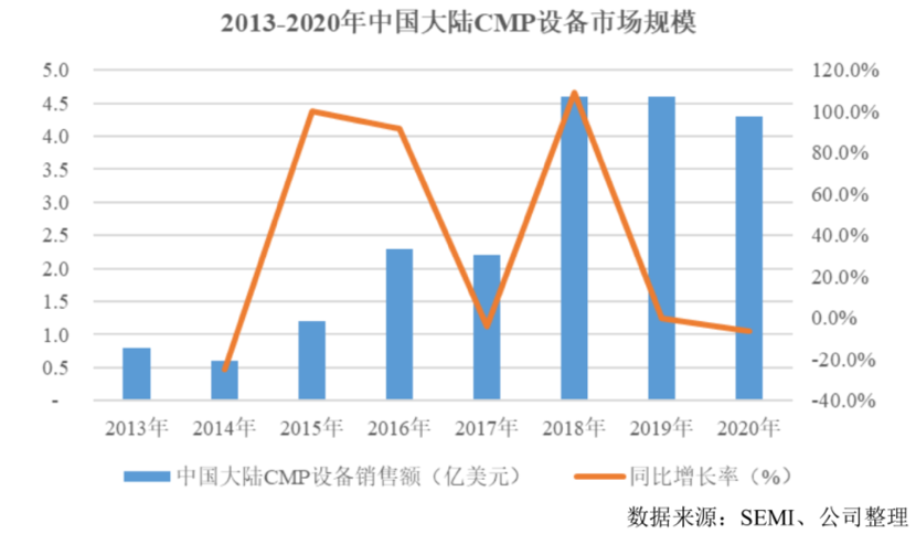 过度乐观？2021扣非净利涨6.8倍、实控人清华大学的华海清科 IPO募资超了预期2.5倍丨-第10张图片-奈飞网