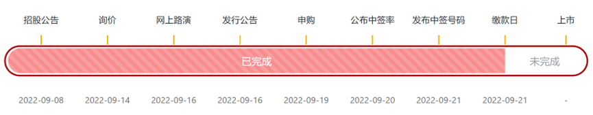 一签缴款15万也难抢！万润新能业绩飞增 获宁王、迪王青睐 | 
