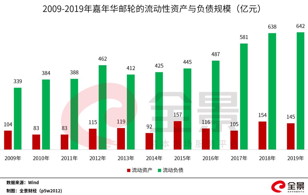 病毒肆虐 暴跌1000亿的 恐怖邮轮 跌落深渊 证券时报网