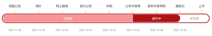 募资200亿完成三地上市 2020年巨亏114亿的百济神州正迎业绩拐点？丨-第2张图片-奈飞网